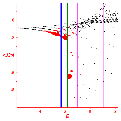 Peres lattice <J3>